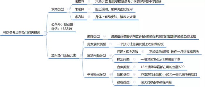 全面剖析小红书种草/引流笔记玩法 引流 小红书 SEO推广 第4张