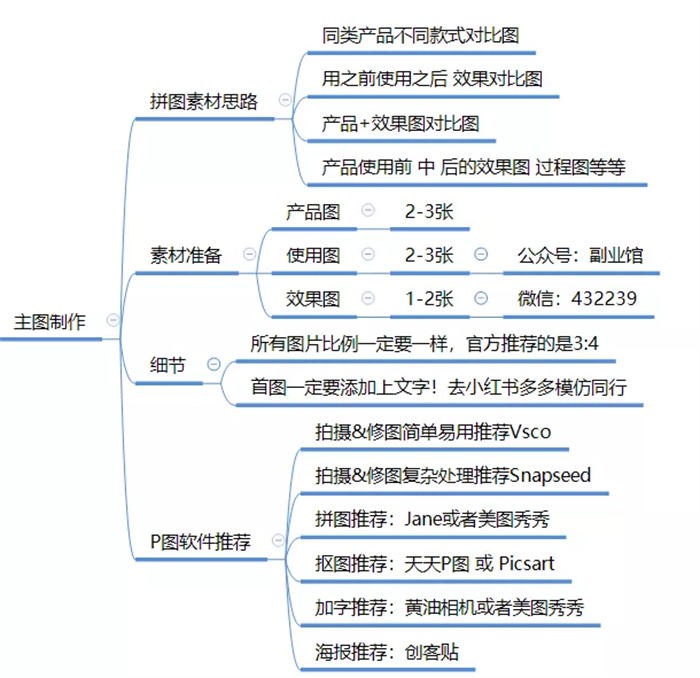 全面剖析小红书种草/引流笔记玩法 引流 小红书 SEO推广 第5张