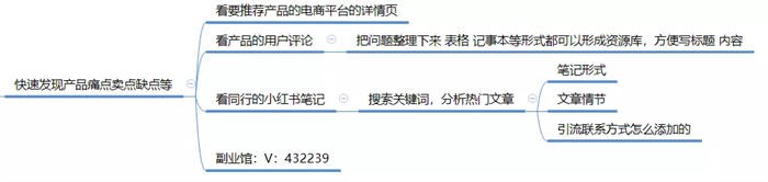 全面剖析小红书种草/引流笔记玩法 引流 小红书 SEO推广 第7张